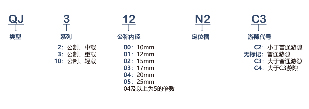 QJ240N2角接触轴承